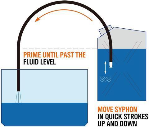 Kompakt bærbar håndpumpe